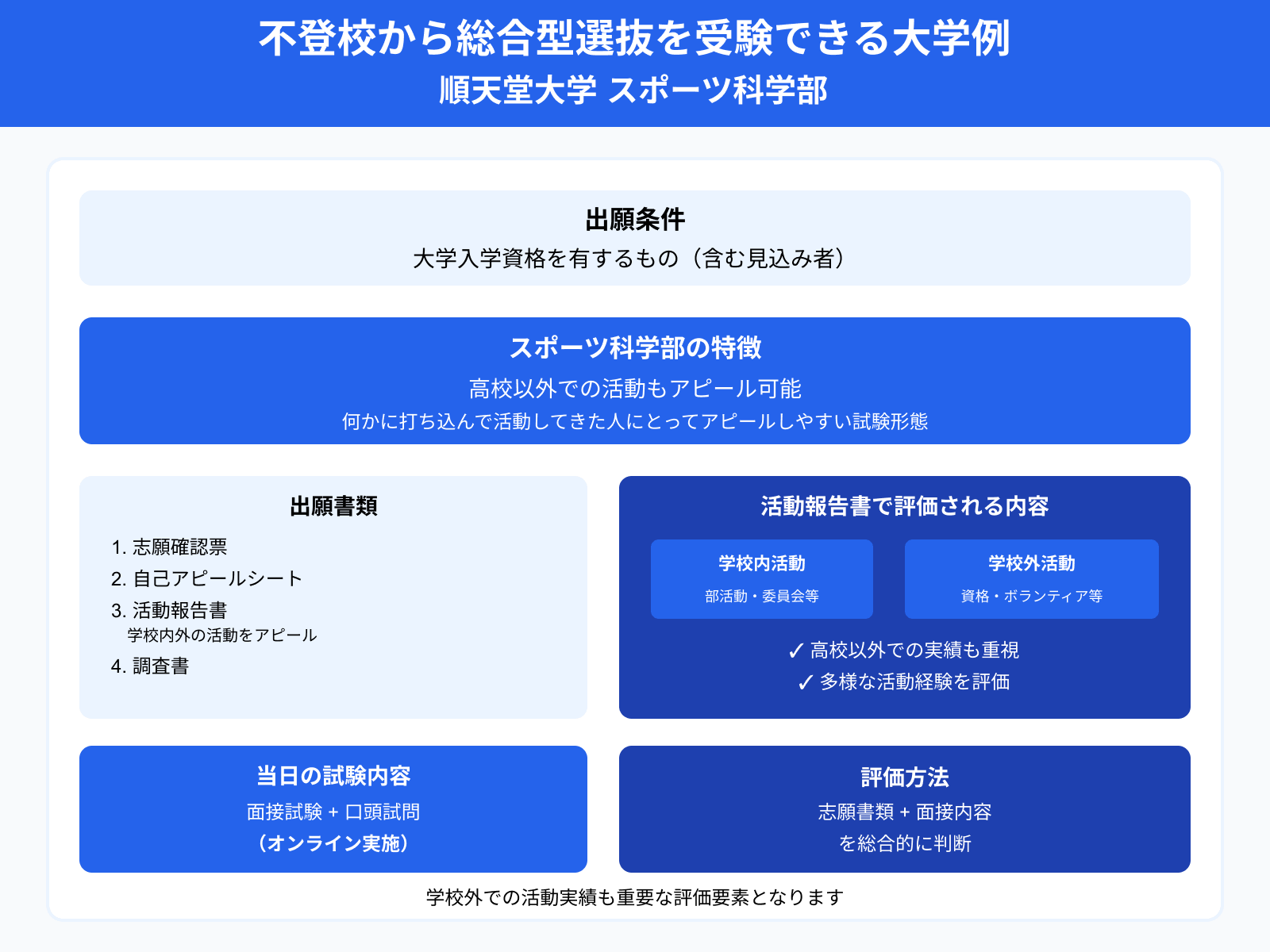 不登校から総合型選抜を受験できる大学例 順天堂大学 スポーツ科学部