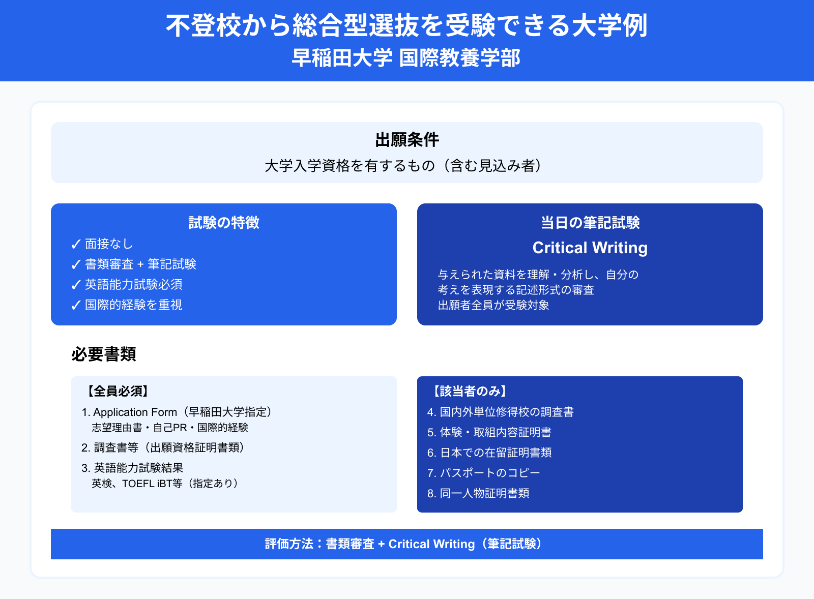 不登校から総合型選抜を受験できる大学例