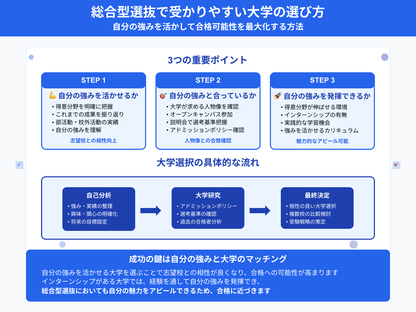 総合型選抜で受かりやすい大学の選び方
