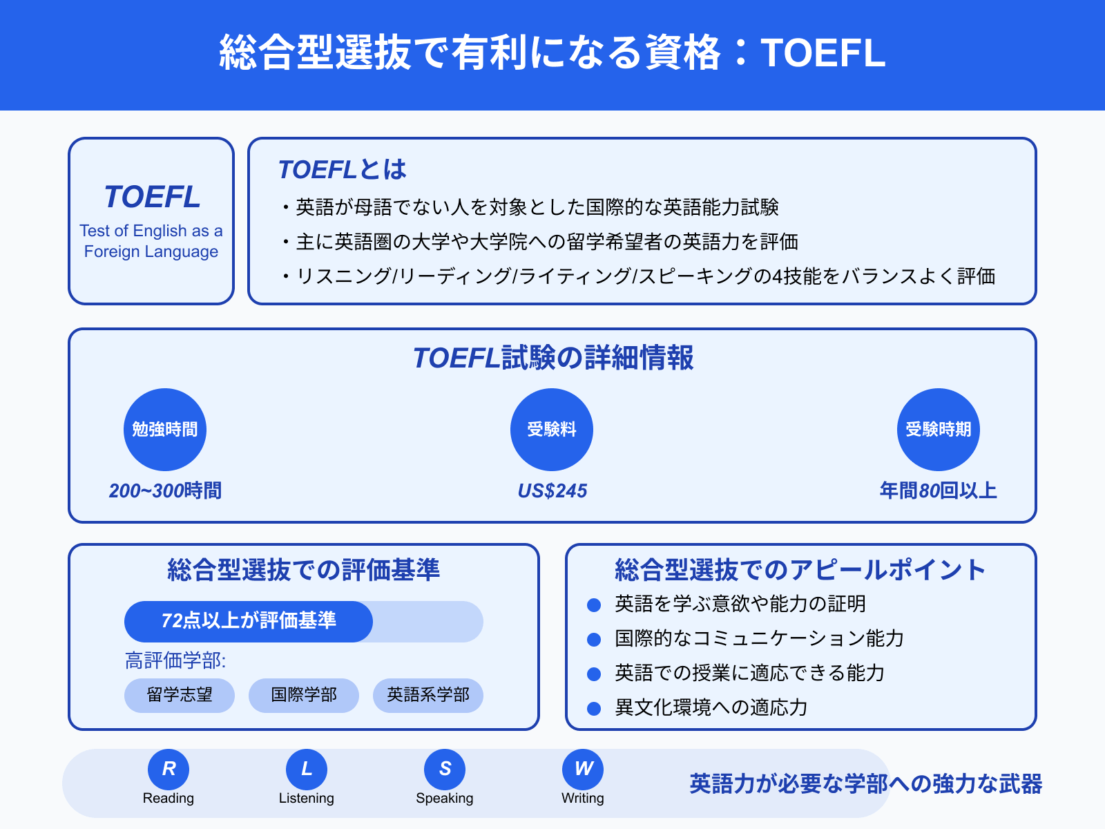 総合型選抜で有利になる資格：TOEFL