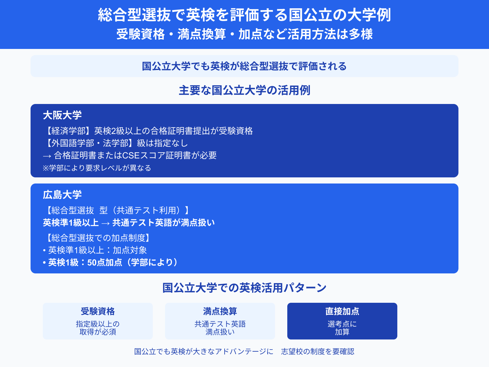 総合型選抜で英検を評価する国公立の大学例