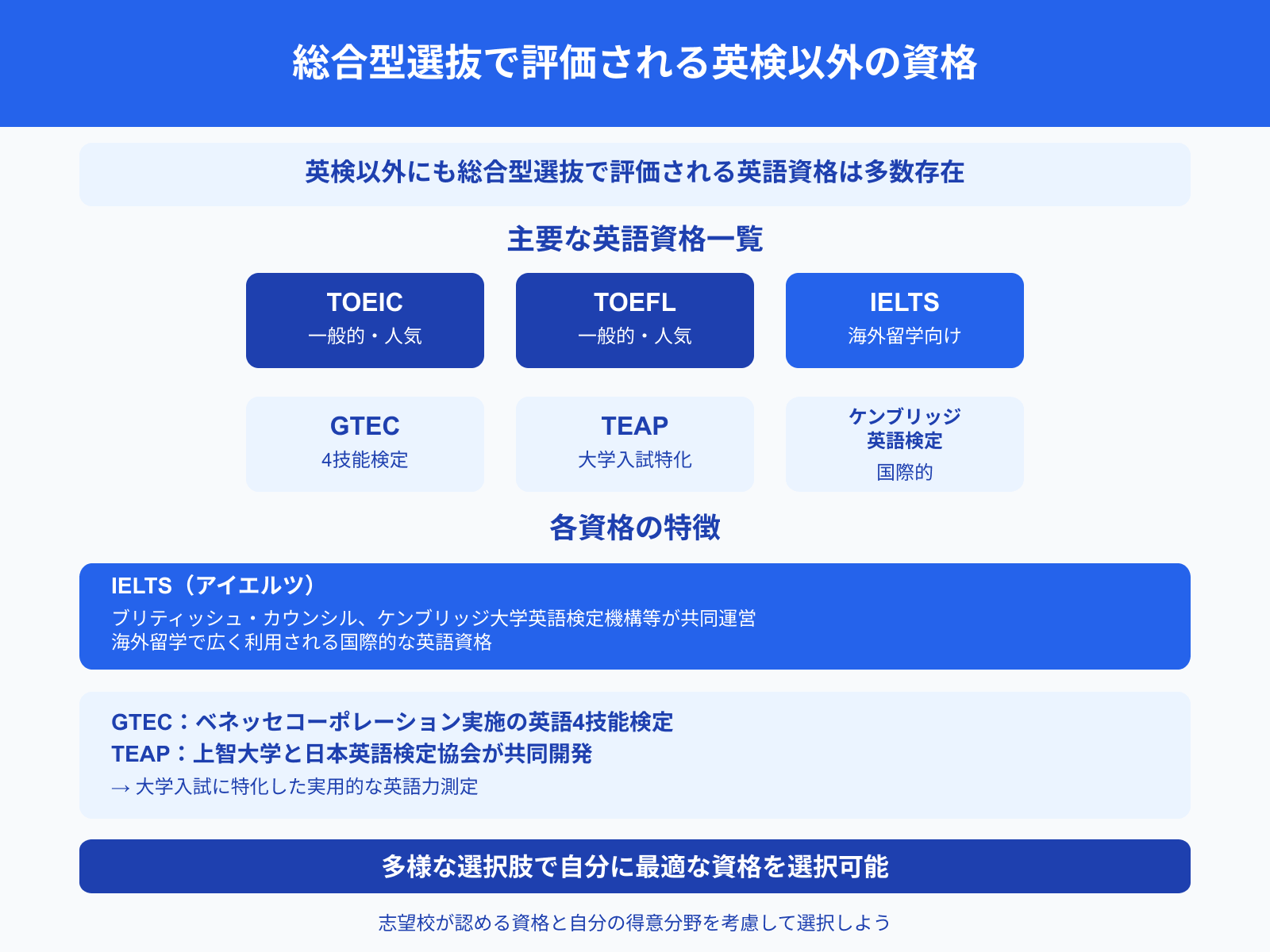 総合型選抜で評価される英検以外の資格