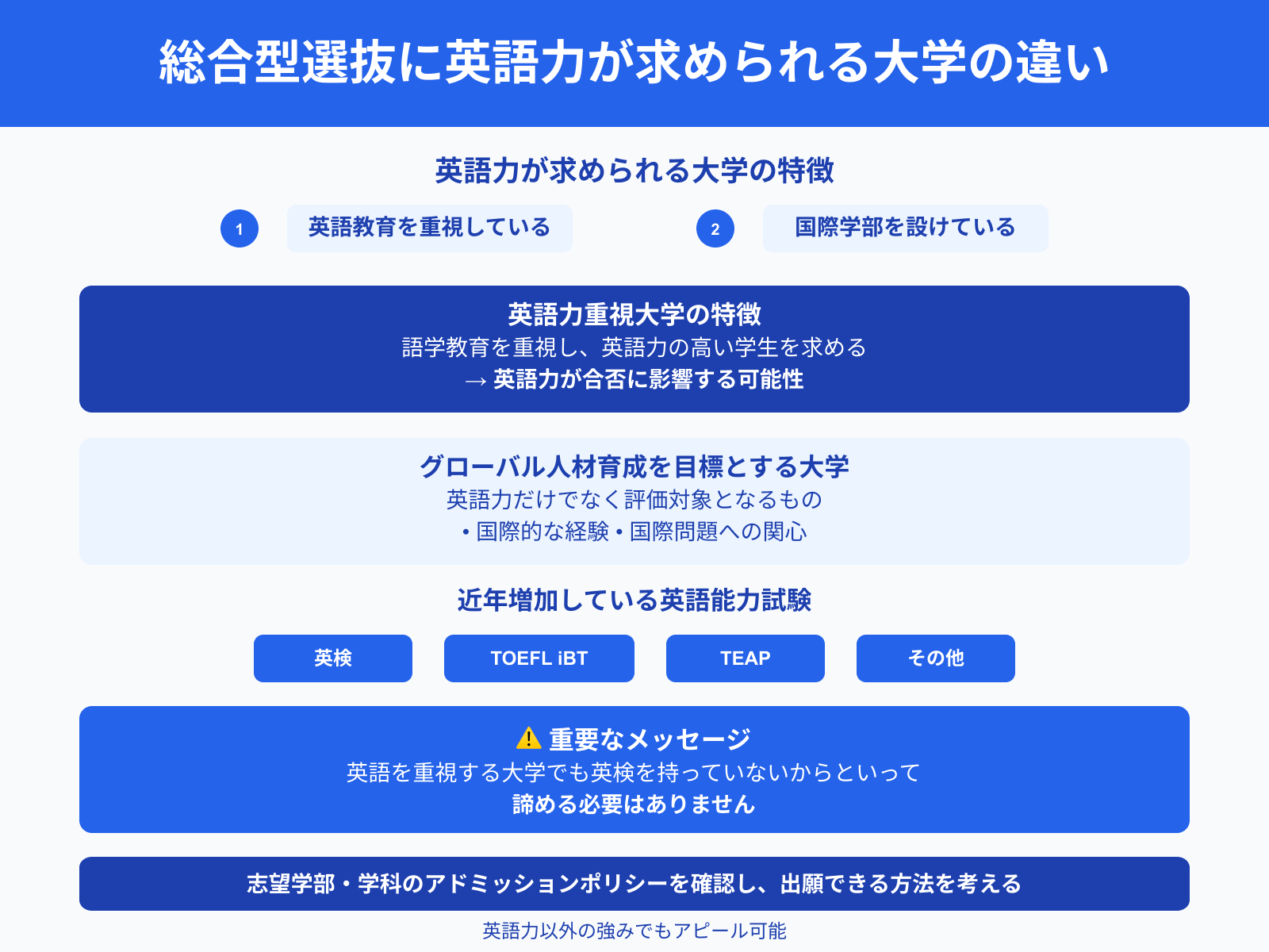 総合型選抜に英語力が求められる大学の違い