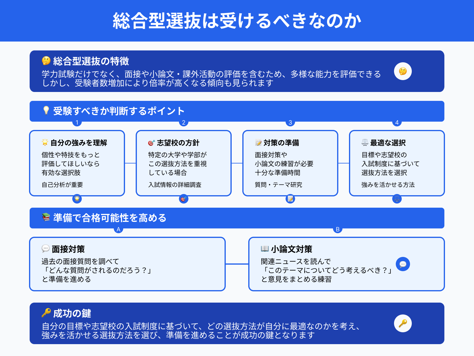 総合型選抜は受けるべきなのか