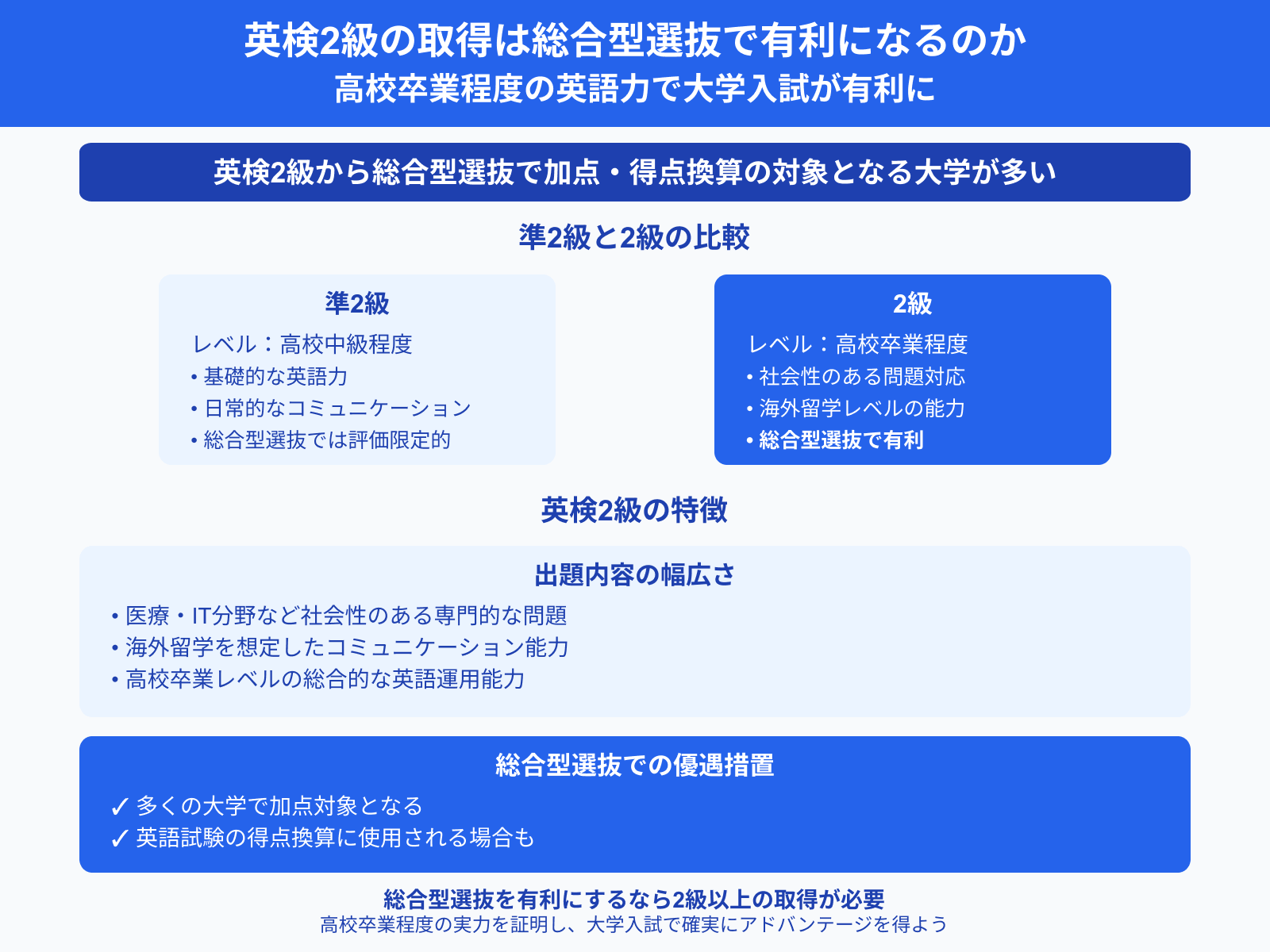 英検2級の取得は総合型選抜で有利になるのか