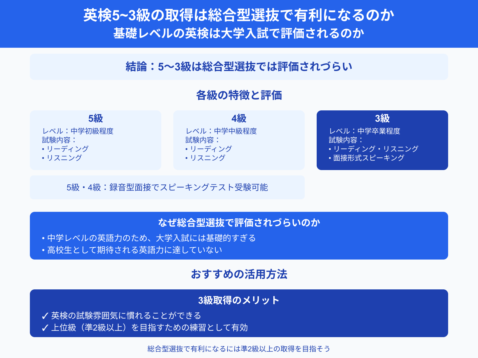英検5~3級の取得は総合型選抜で有利になるのか