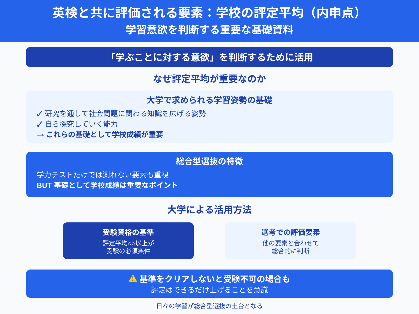 英検と共に評価される要素：学校の評定平均（内申点）