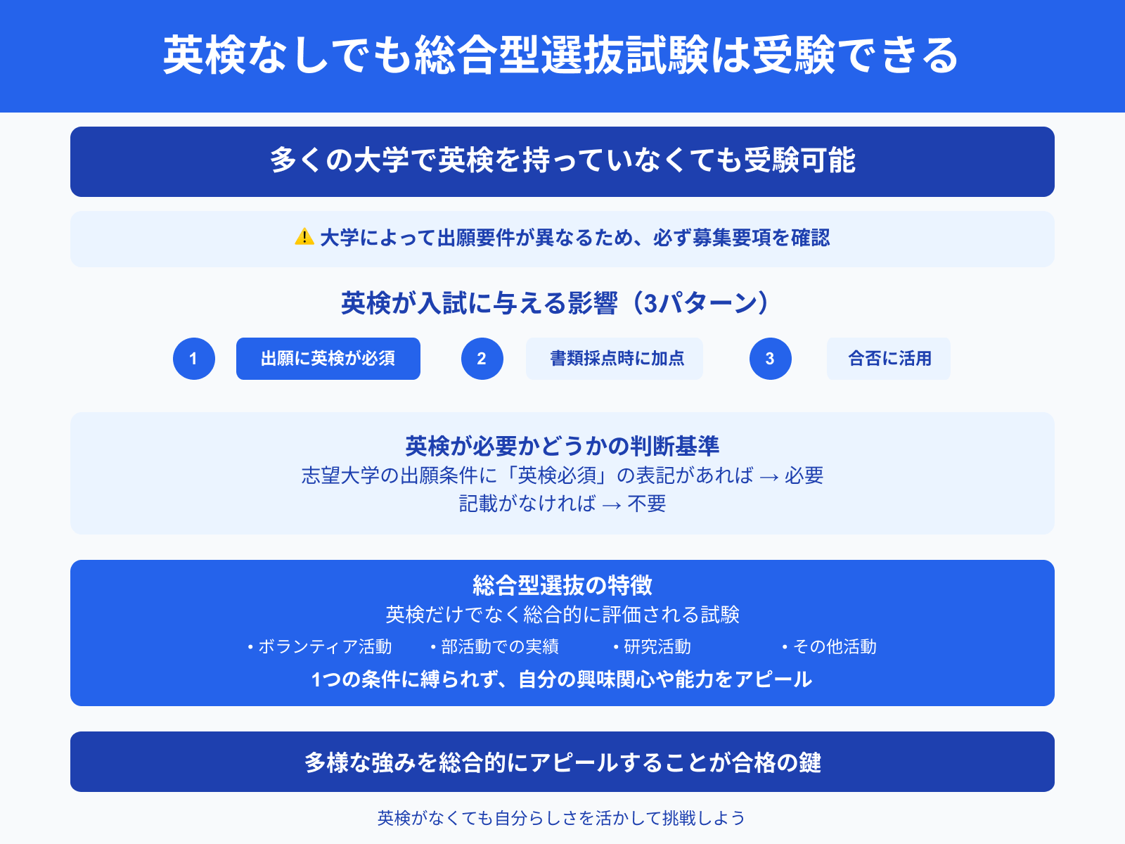 英検なしでも総合型選抜試験は受験できる