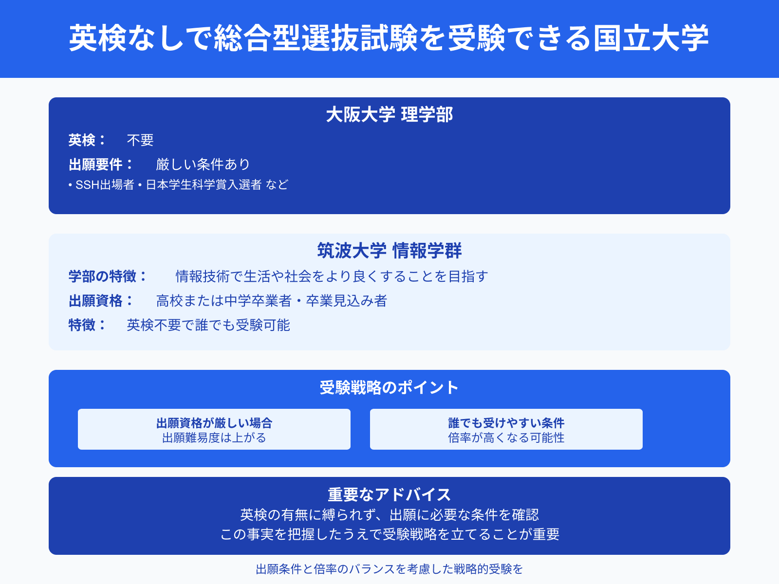 英検なしで総合型選抜試験を受験できる国立大学