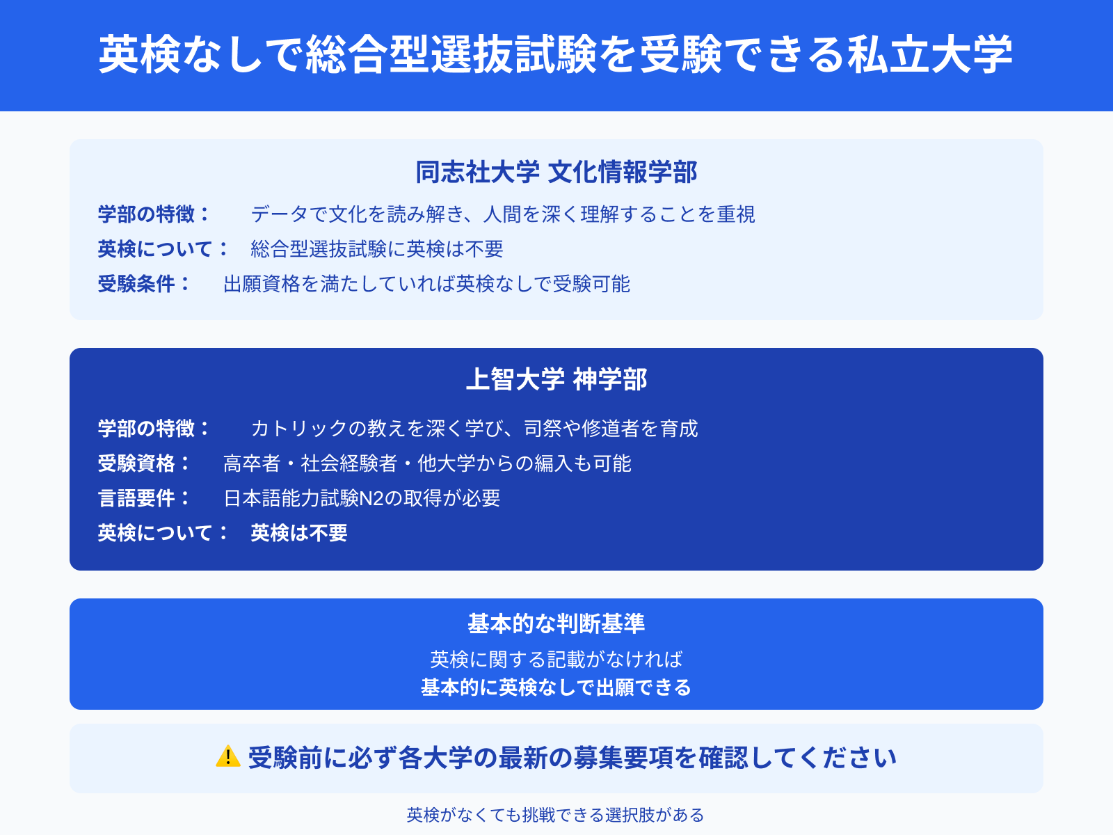 英検なしで総合型選抜試験を受験できる私立大学