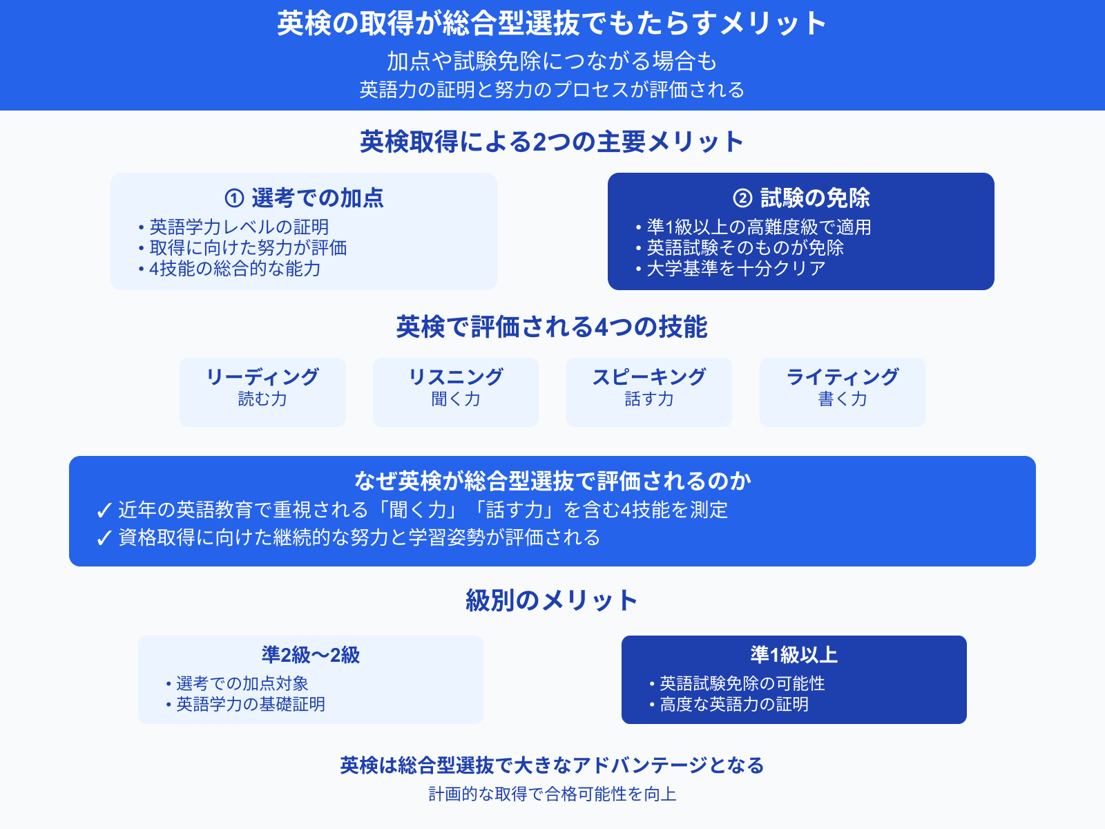 英検の取得が総合型選抜でもたらすメリット