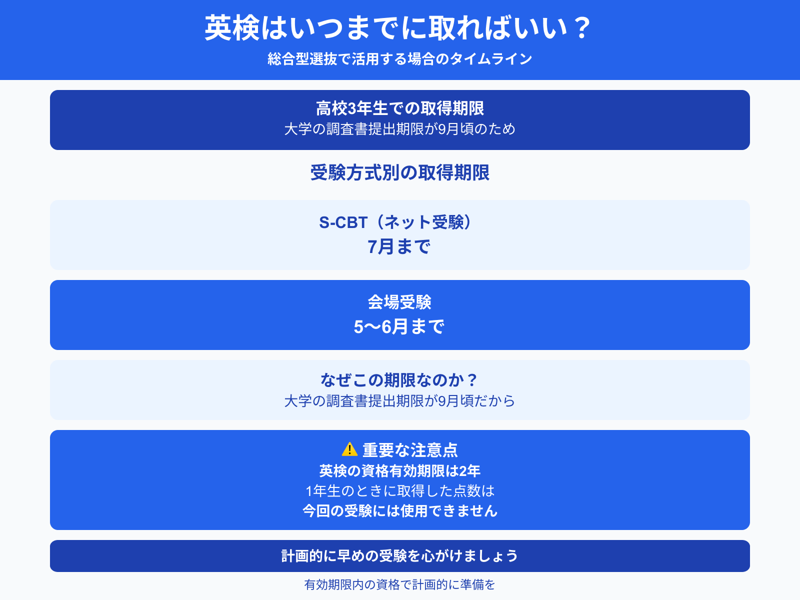 英検はいつまでに取ればいい？