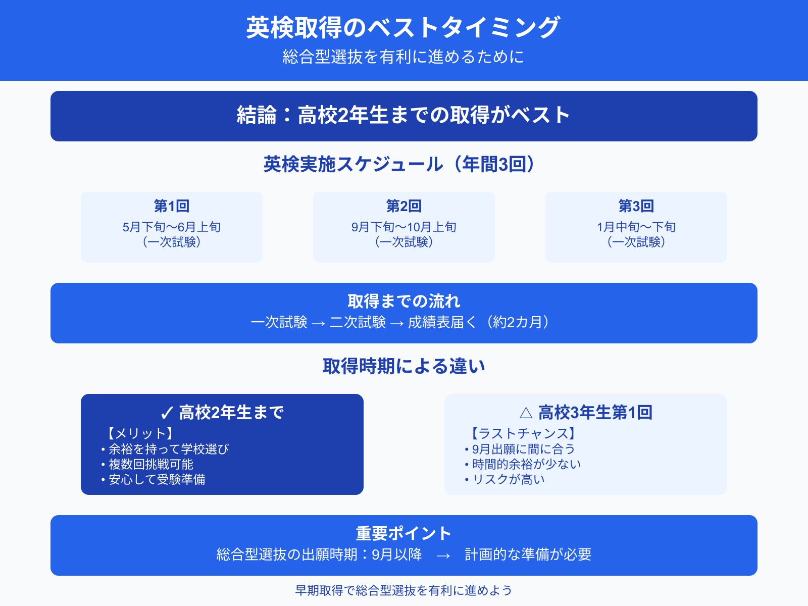 英検取得のベストタイミング