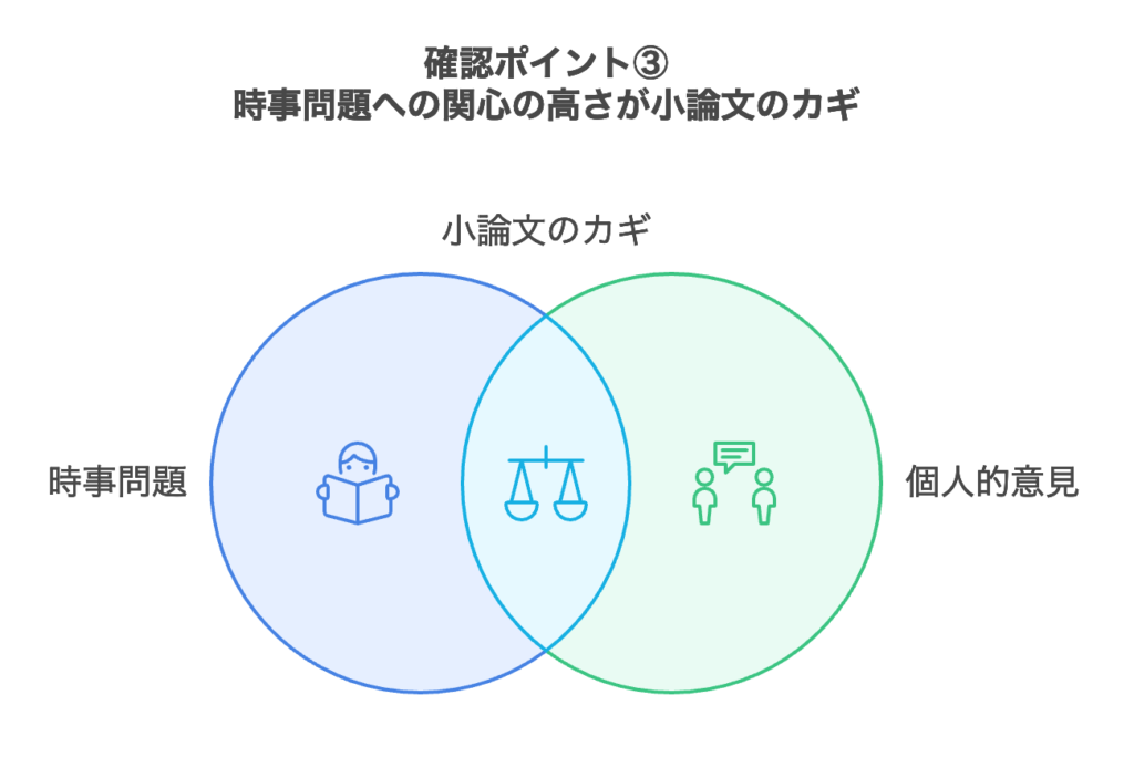 確認ポイント3：時事問題への関心の高さが小論文のカギ