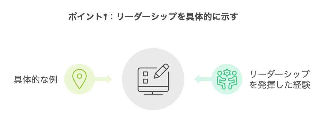 ポイント1：リーダーシップを具体的に示す