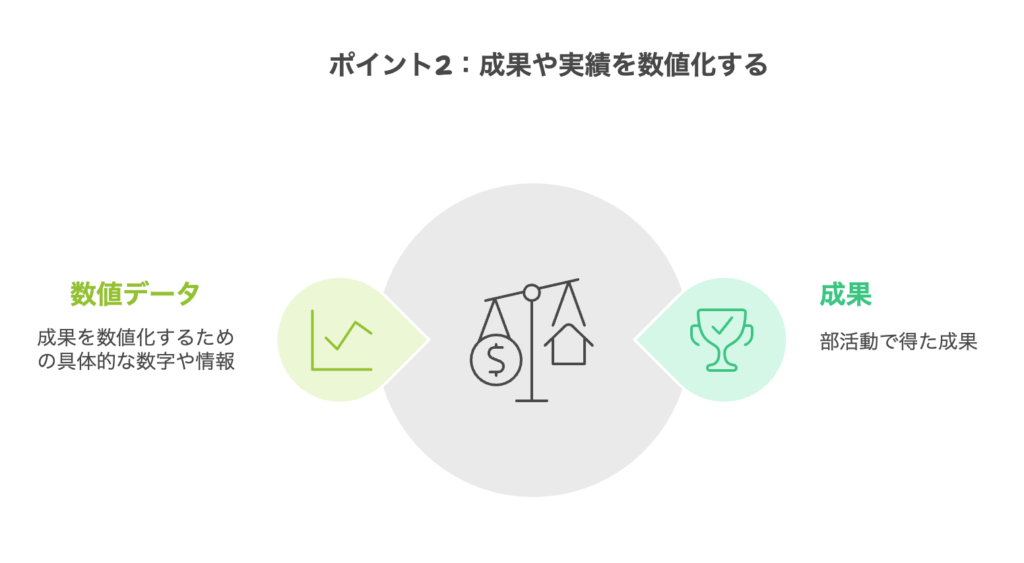 ポイント2：成果や実績を数値化する