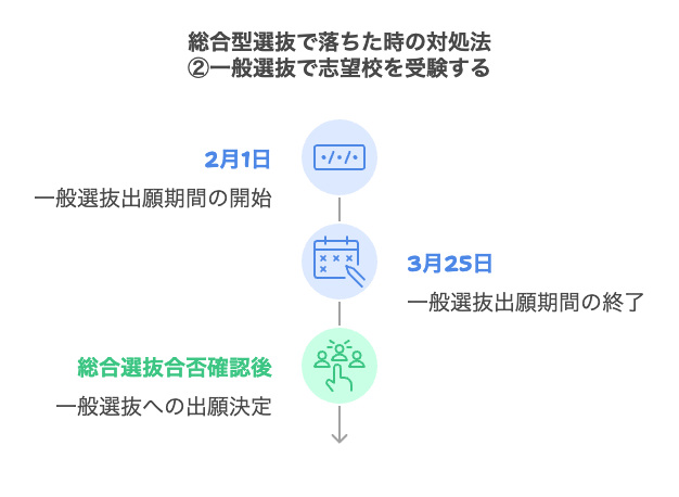 一般選抜で志望校を受験する