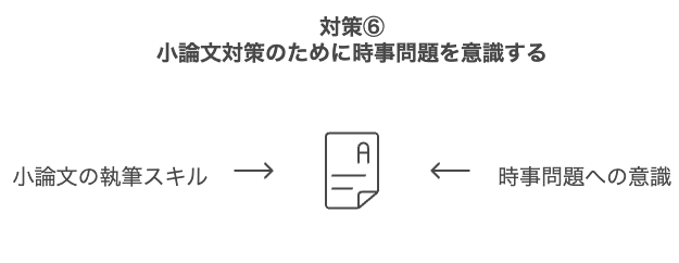 対策6：小論文対策のために時事問題を意識する