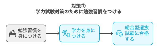 対策7：学力試験対策のために勉強習慣をつける