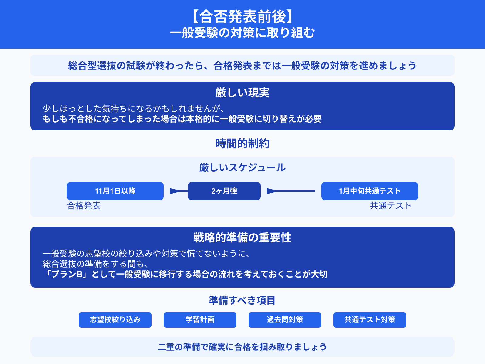 【合否発表前後】 一般受験の対策に取り組む
