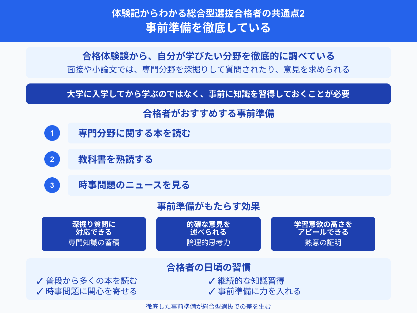 体験記からわかる総合型選抜合格者の共通点2 事前準備を徹底している