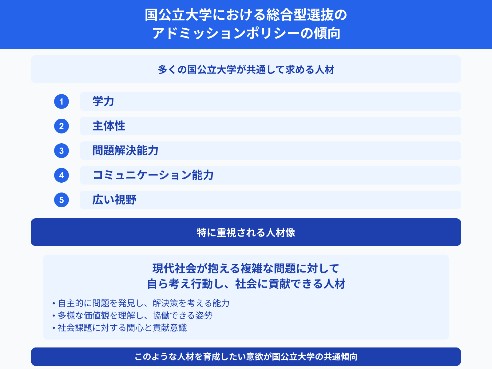 国公立大学における総合型選抜の アドミッションポリシーの傾向