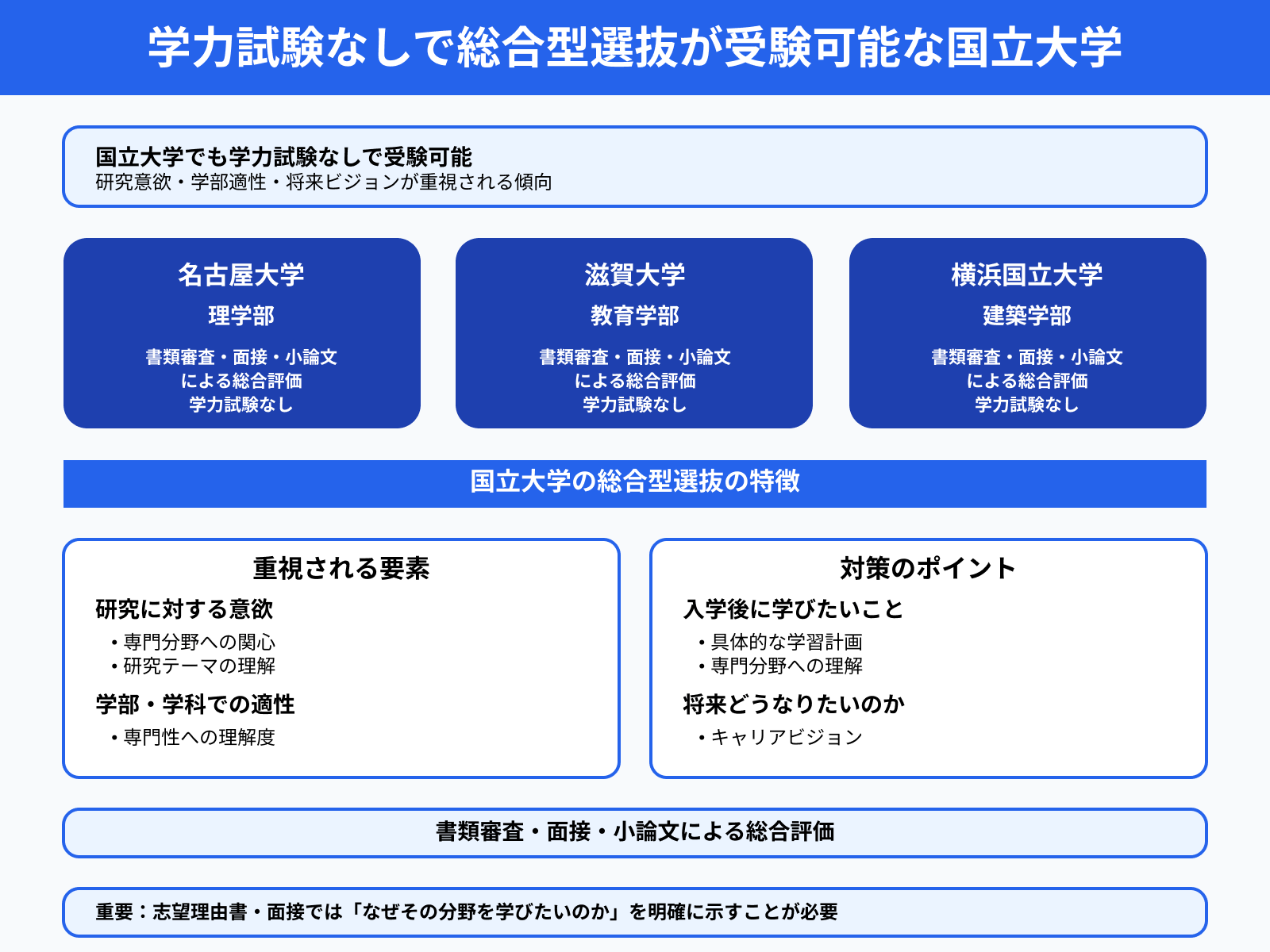 学力試験なしで総合型選抜が受験可能な国立大学