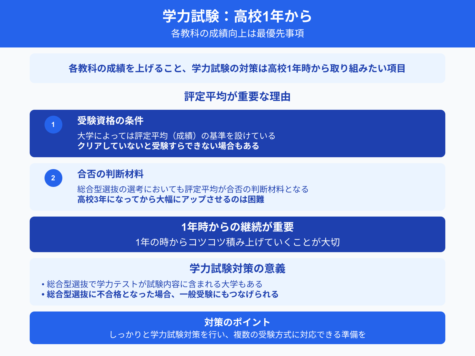 学力試験：高校1年から 各教科の成績向上は最優先事項
