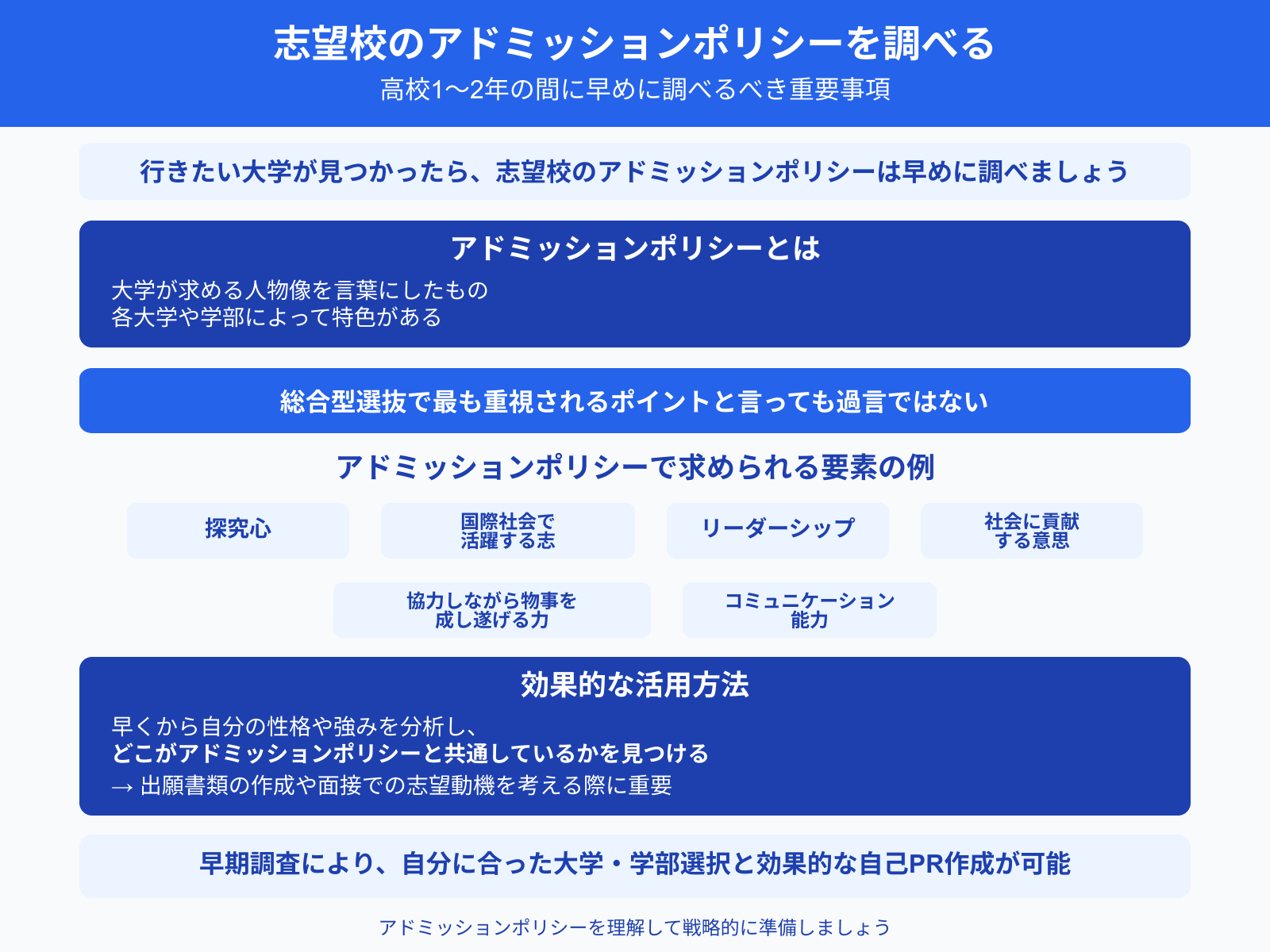 志望校のアドミッションポリシーを調べる 高校1〜2年の間に早めに調べるべき重要事項