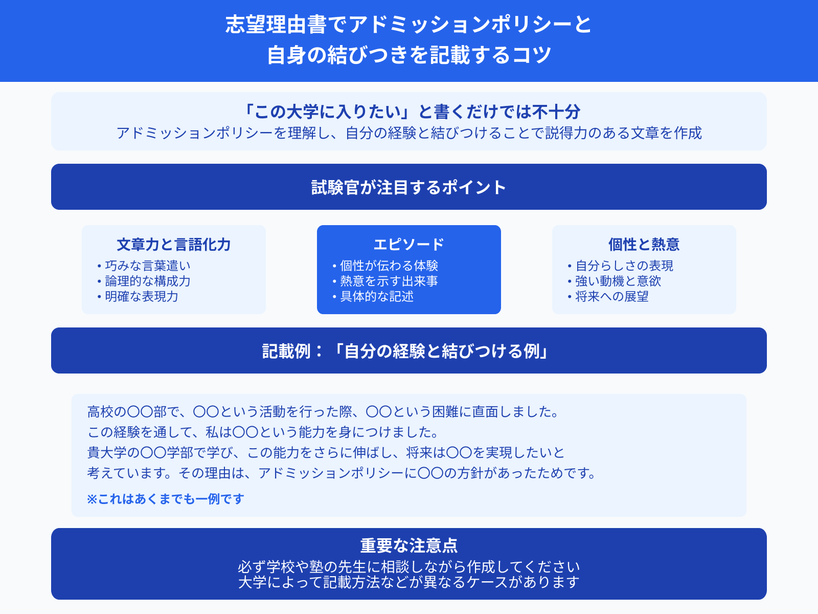 志望理由書でアドミッションポリシーと 自身の結びつきを記載するコツ