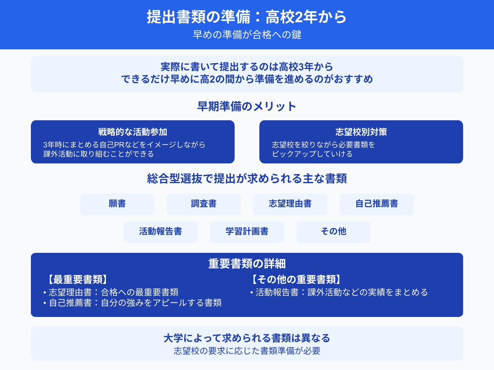 提出書類の準備：高校2年から 早めの準備が合格への鍵