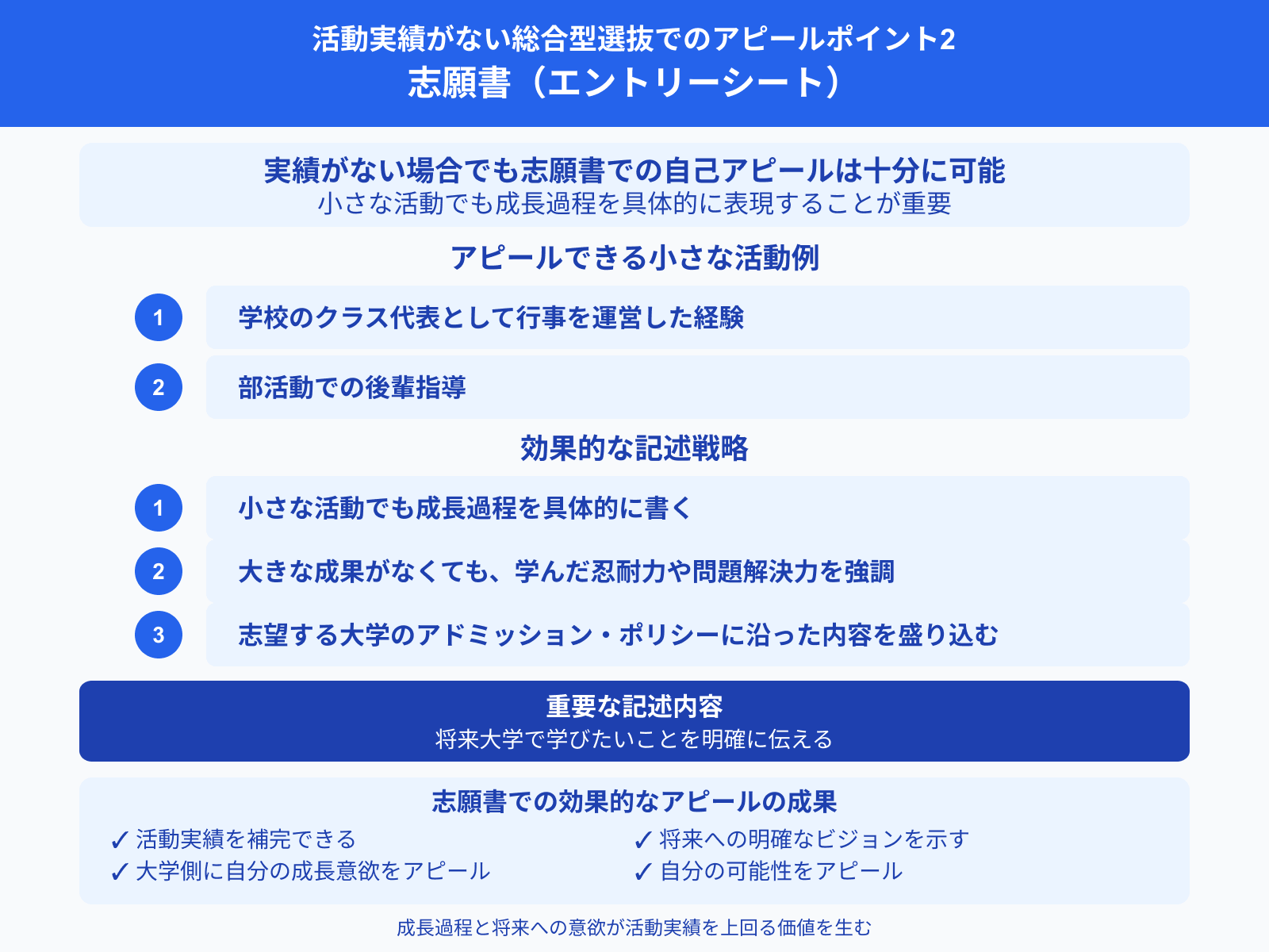 活動実績がない総合型選抜でのアピールポイント2 志願書（エントリーシート）
