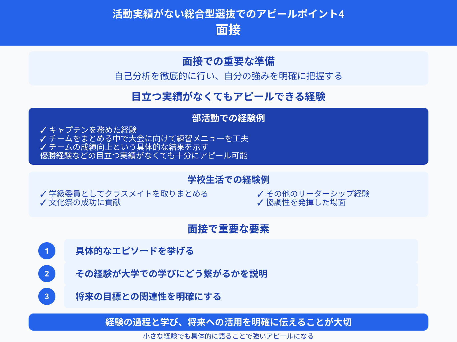活動実績がない総合型選抜でのアピールポイント4 面接