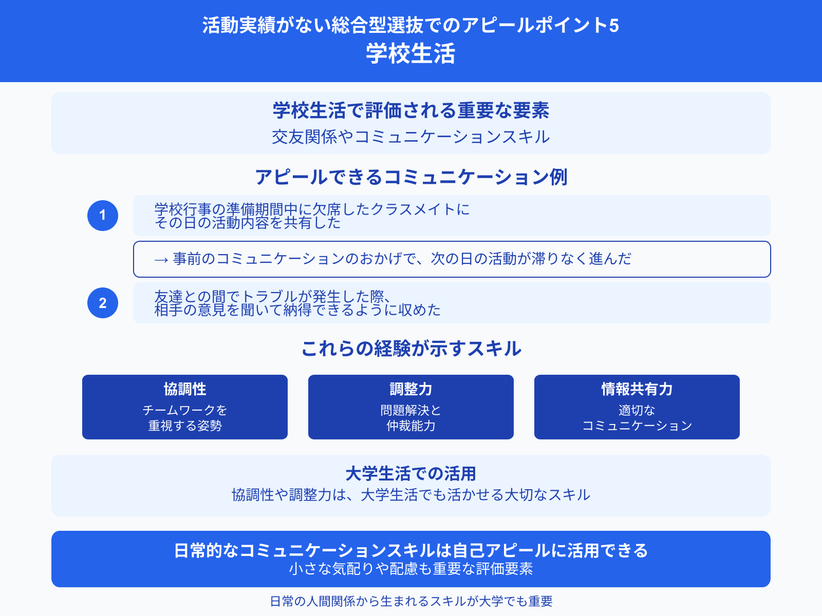 活動実績がない総合型選抜でのアピールポイント5 学校生活