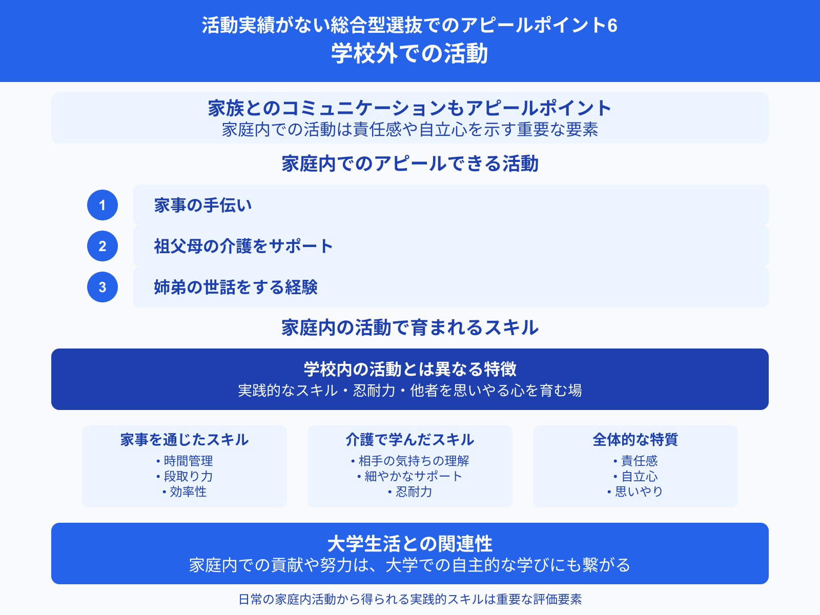 活動実績がない総合型選抜でのアピールポイント6 学校外での活動