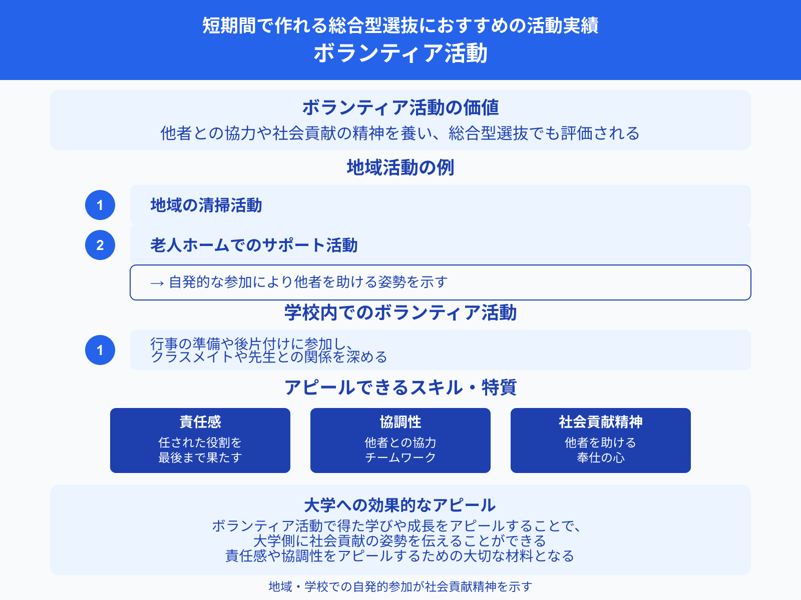 短期間で作れる総合型選抜におすすめの活動実績 ボランティア活動