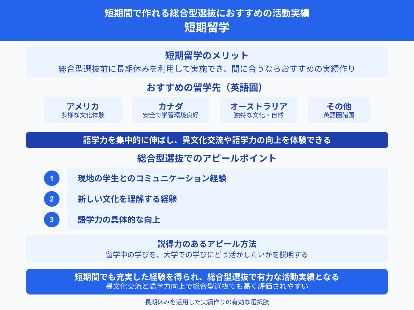 短期間で作れる総合型選抜におすすめの活動実績 短期留学