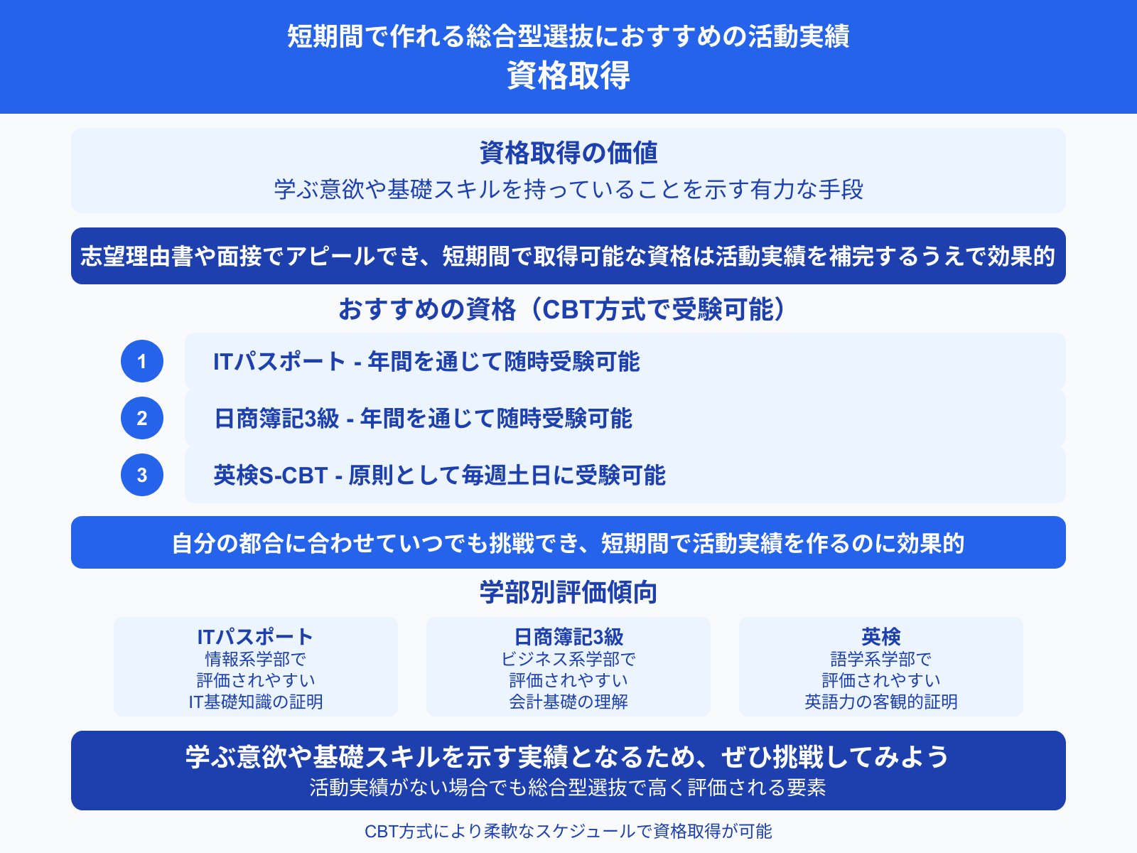 短期間で作れる総合型選抜におすすめの活動実績 資格取得