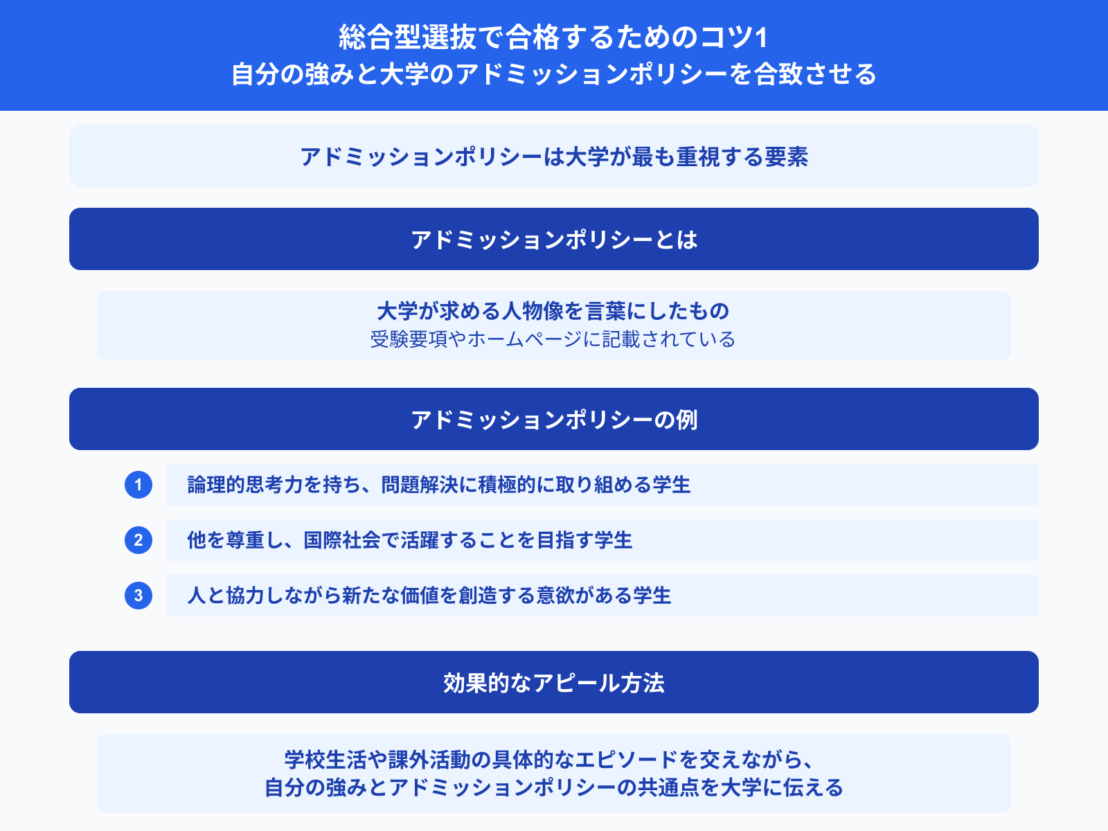 総合型選抜で合格するためのコツ1 自分の強みと大学のアドミッションポリシーを合致させる