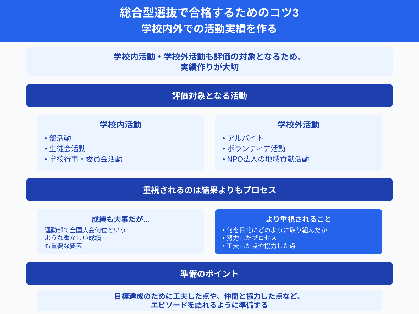 総合型選抜で合格するためのコツ3 学校内外での活動実績を作る