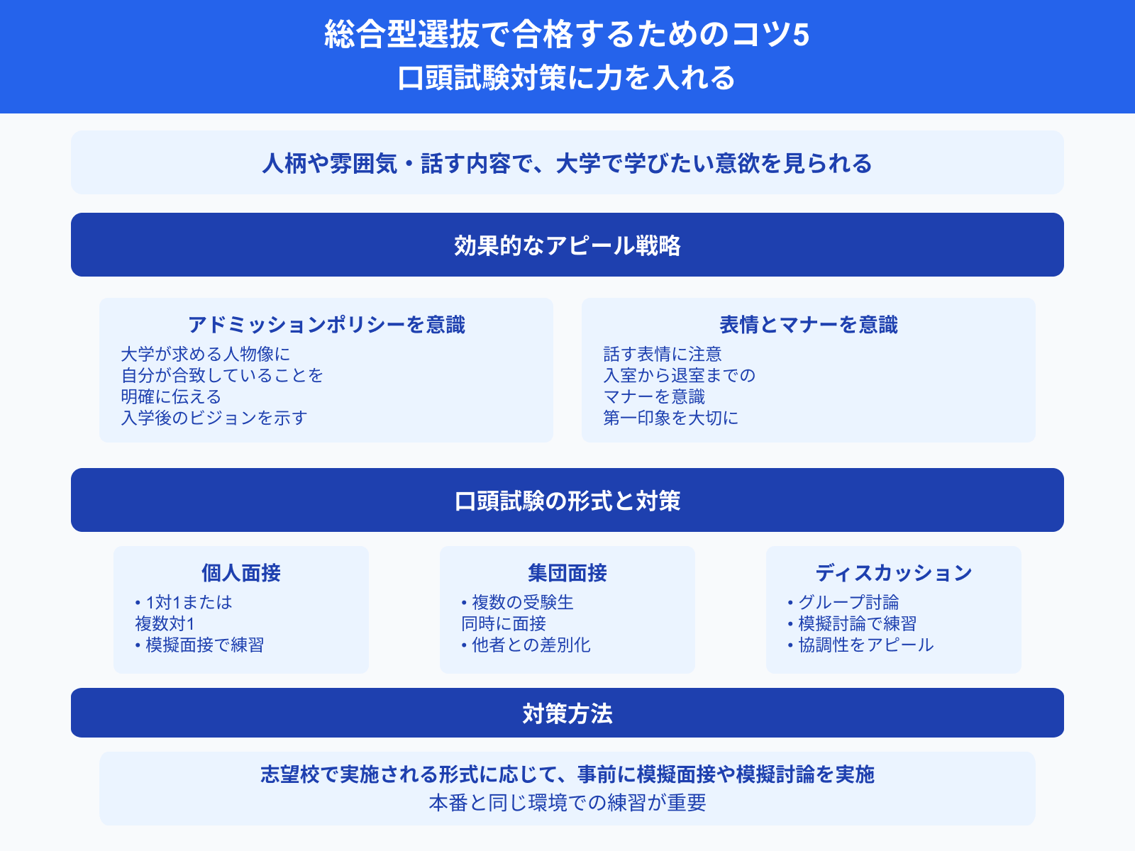 総合型選抜で合格するためのコツ5 口頭試験対策に力を入れる