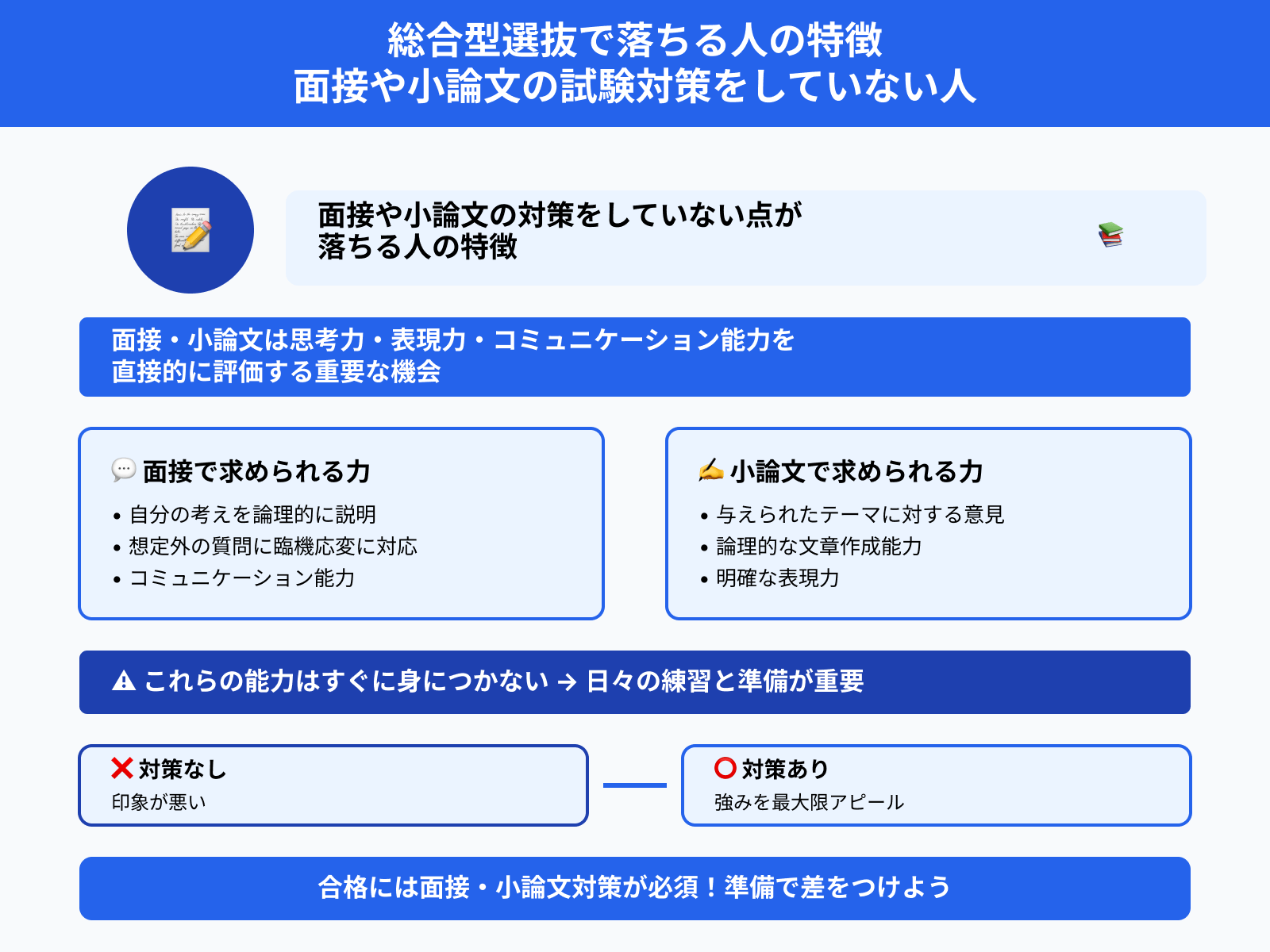 総合型選抜で落ちる人の特徴 面接や小論文の試験対策をしていない人