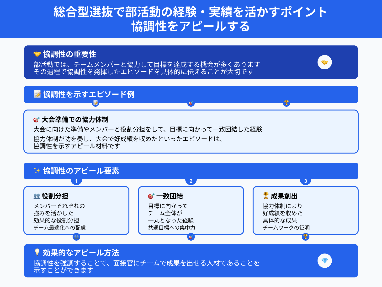 総合型選抜で部活動の経験・実績を活かすポイント 協調性をアピールする