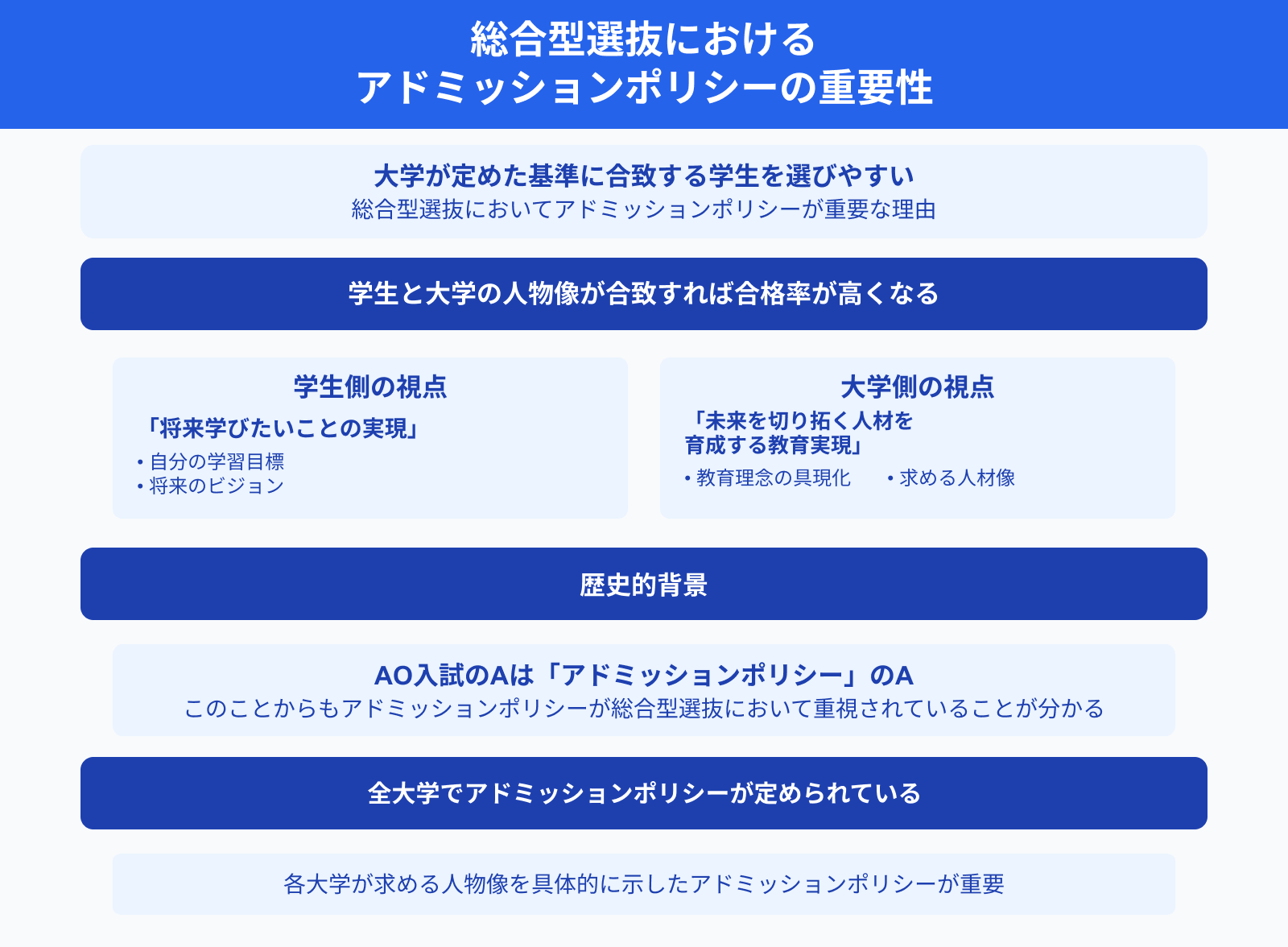 総合型選抜における アドミッションポリシーの重要性