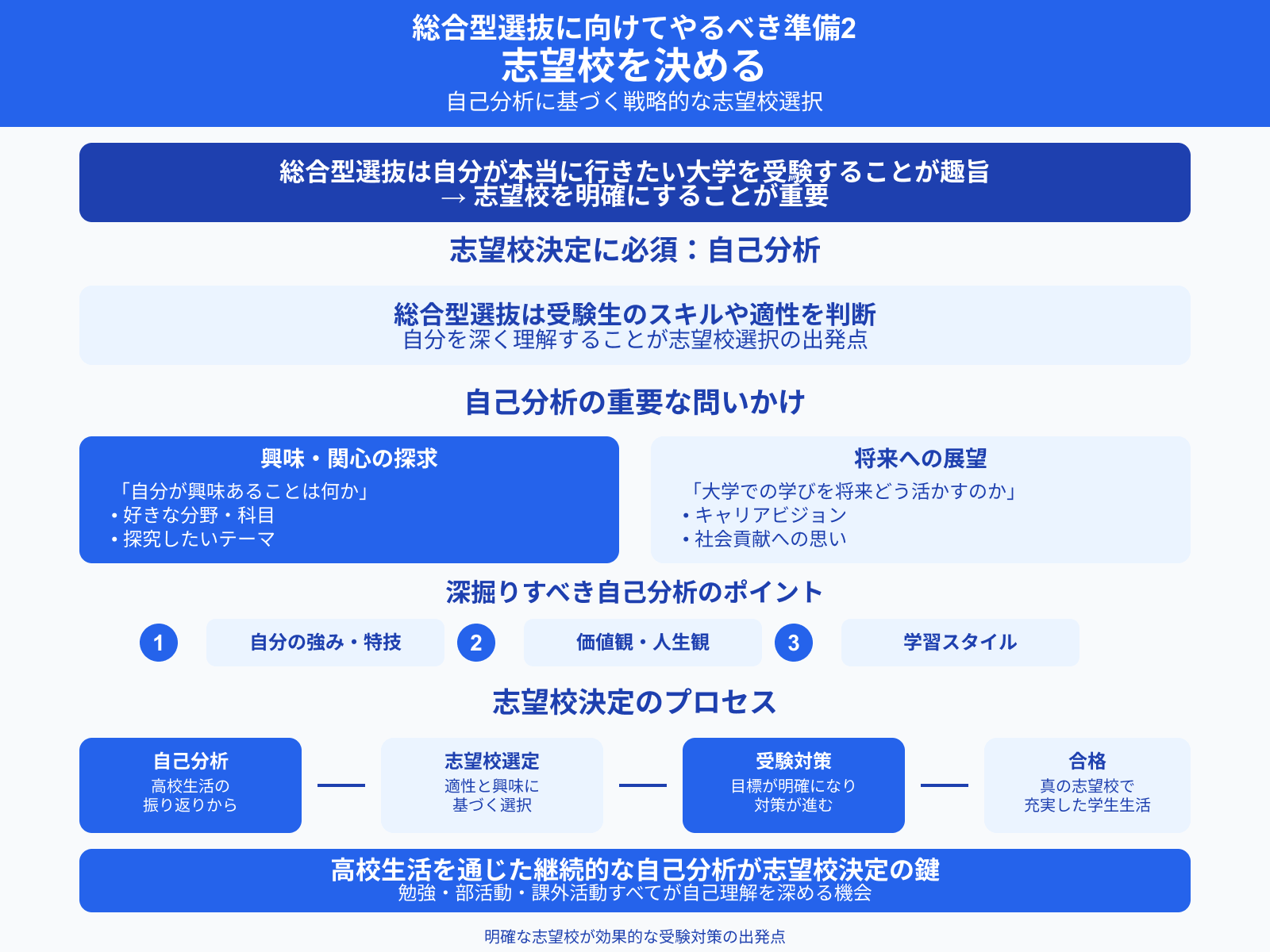 総合型選抜に向けてやるべき準備2 志望校を決める