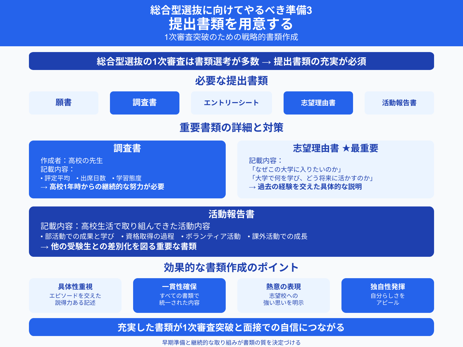 総合型選抜に向けてやるべき準備3 提出書類を用意する