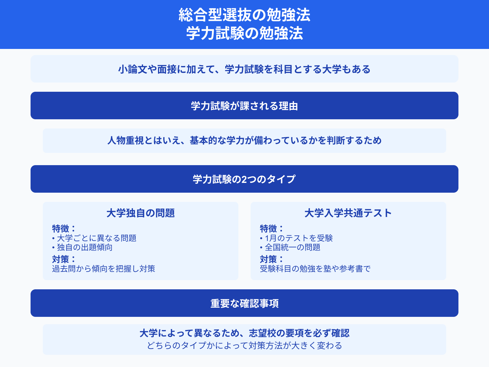 総合型選抜の勉強法 学力試験の勉強法