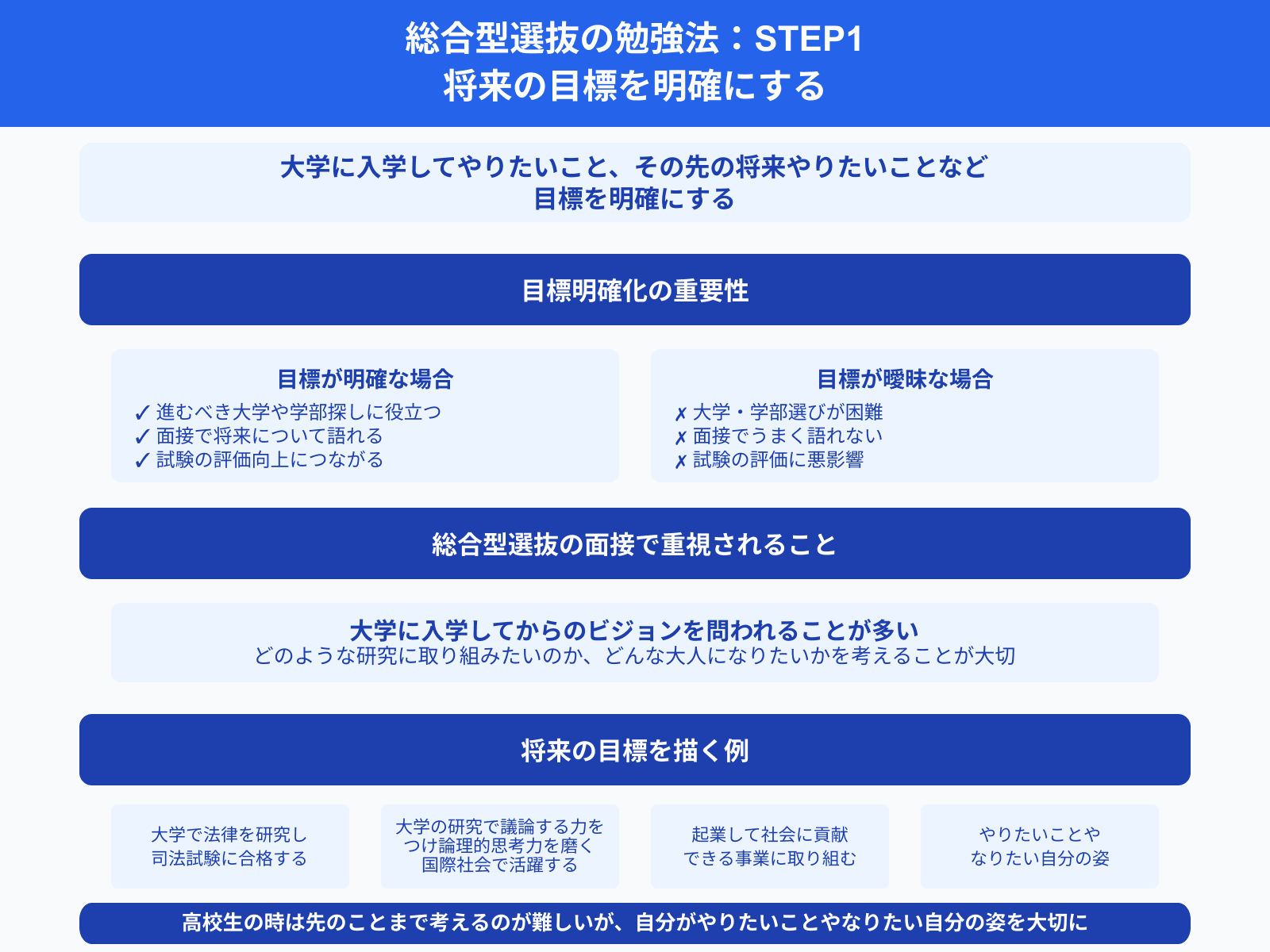 総合型選抜の勉強法：STEP1 将来の目標を明確にする