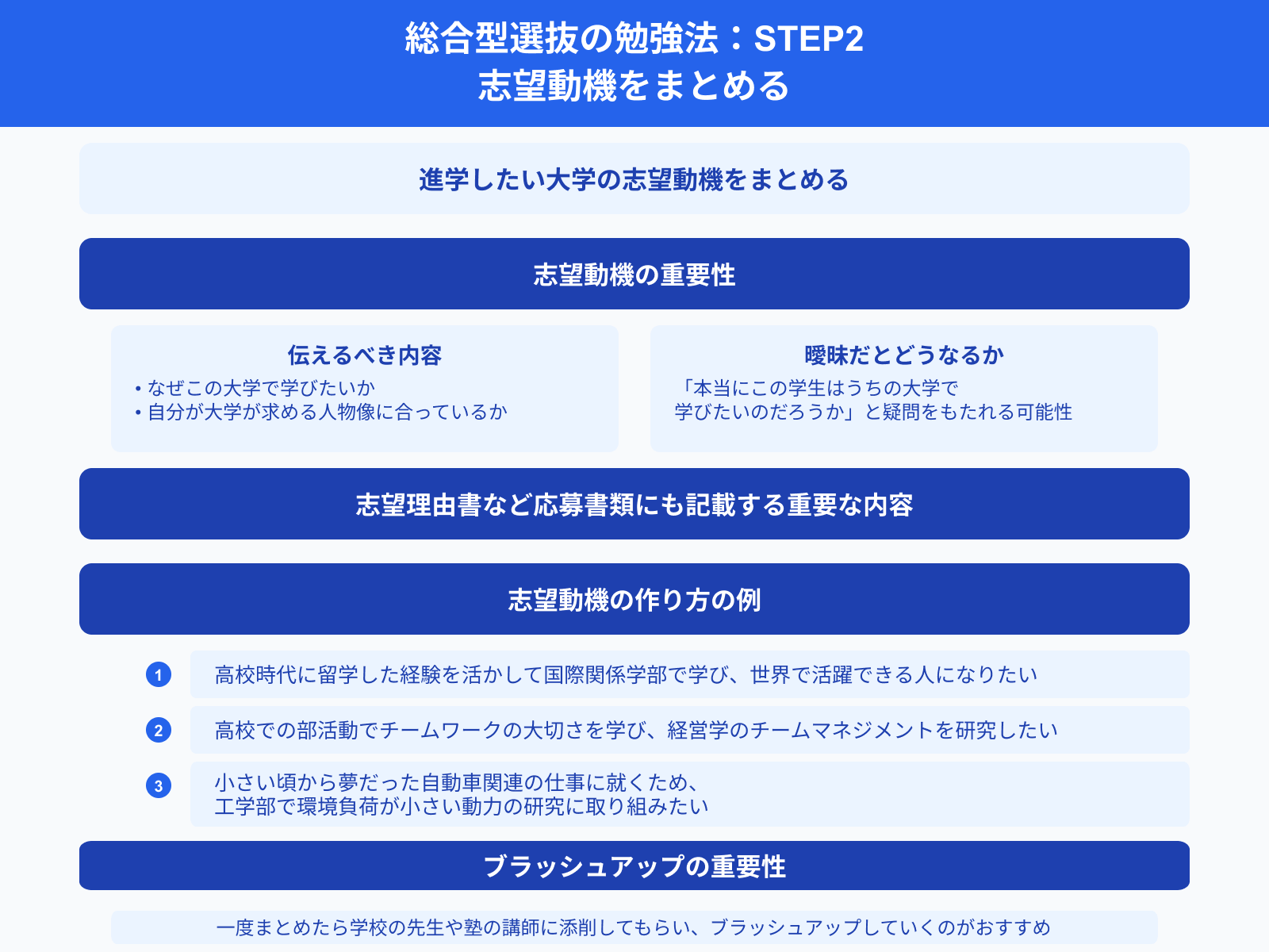 総合型選抜の勉強法：STEP2 志望動機をまとめる