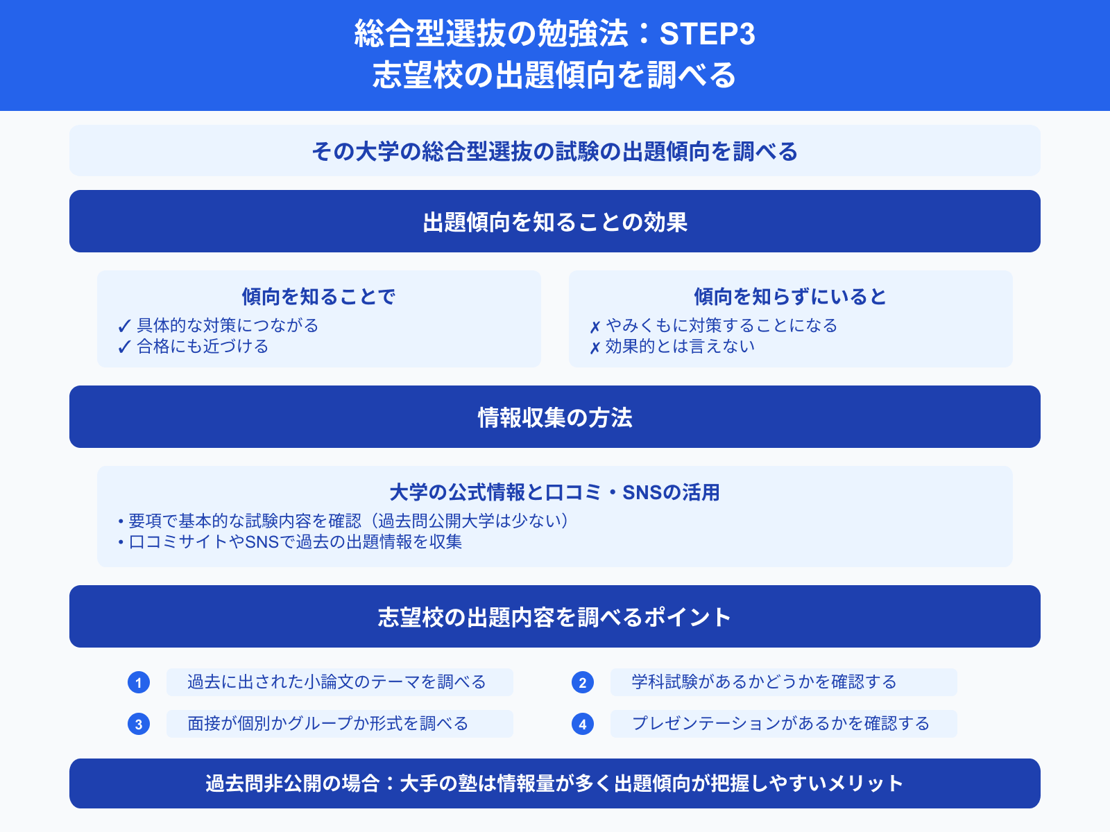 総合型選抜の勉強法：STEP3 志望校の出題傾向を調べる